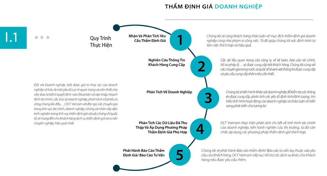 Thẩm định giá doanh nghiep