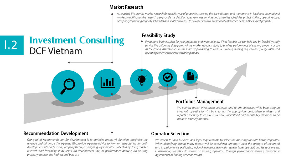 Investment Consultant