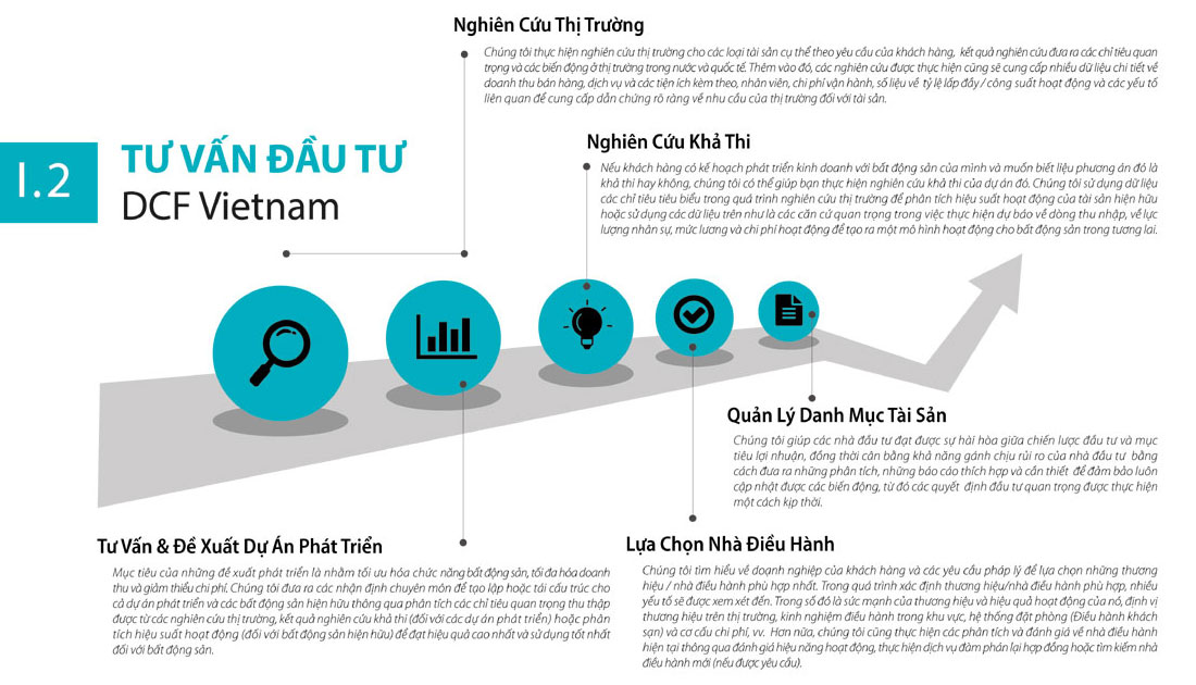 Tư vấn đầu tư