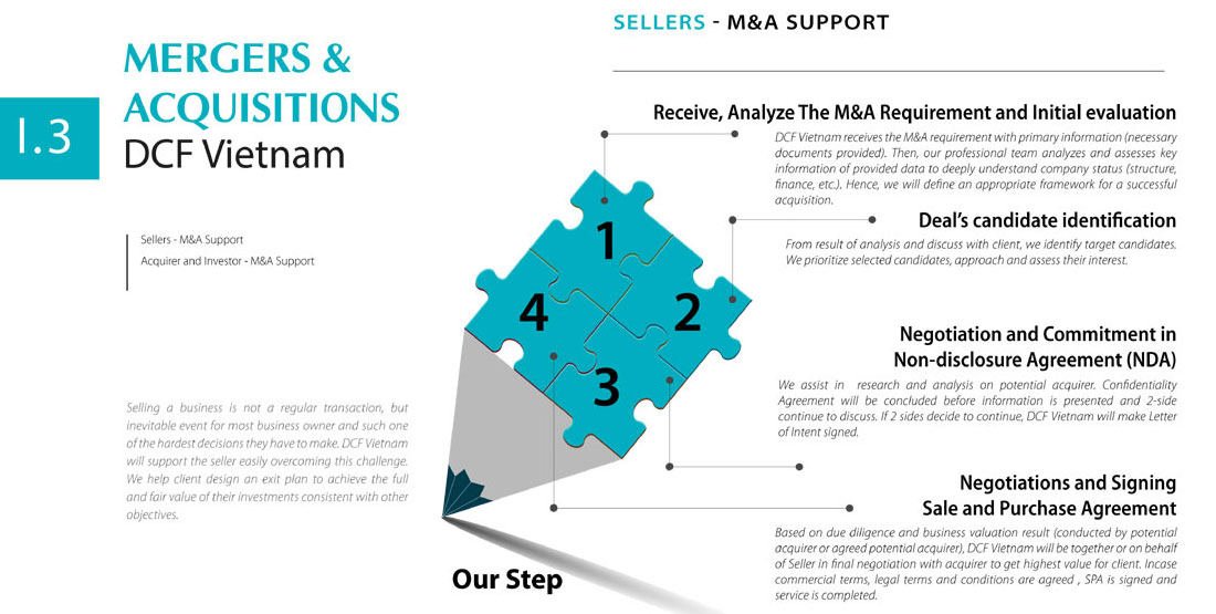 Project Marketing