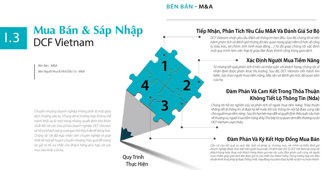 Mua bán sát nhập: bên bán