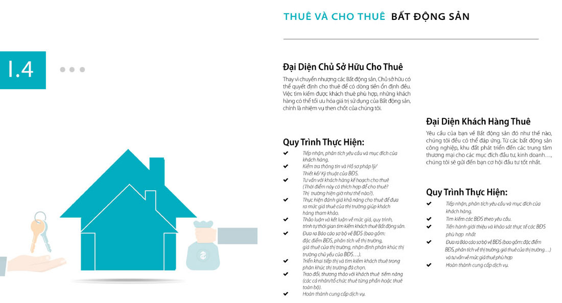 Bất động sản thương mại - Giao dịch Cho thuê